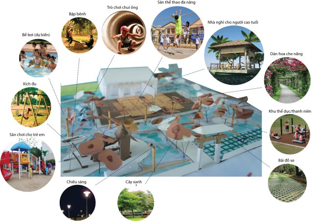 Hình 19: Mô hình minh họa